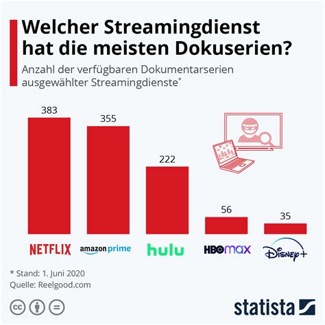 streaming dienste österreich vergleich